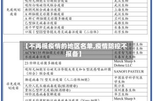 【不再报疫情的地区名单,疫情防控不报备】