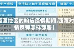 【西藏地区的响应疫情期间,西藏对疫情反弹怎样部署】