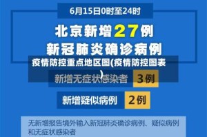 疫情防控重点地区图(疫情防控图表)