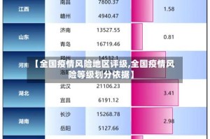 【全国疫情风险地区评级,全国疫情风险等级划分依据】