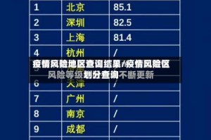 疫情风险地区查询结果/疫情风险区划分查询