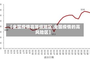 【全国疫情高等级地区,全国疫情的高风险区】