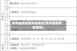 泉州最新疫情风险地区(泉州最新疫情通报)