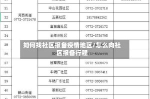 如何找社区报备疫情地区/怎么向社区报备行程