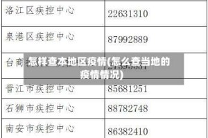 怎样查本地区疫情(怎么查当地的疫情情况)