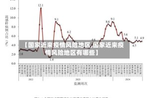 【国家近来疫情风险地区,国家近来疫情风险地区有哪些】