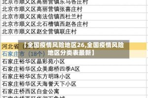 【全国疫情风险地区26,全国疫情风险地区分类表最新】