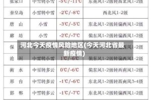 河北今天疫情风险地区(今天河北省最新疫情)