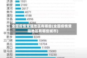 全国疫情受阻地区有哪些(全国疫情受阻地区有哪些城市)