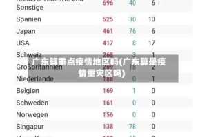 广东算重点疫情地区吗(广东算是疫情重灾区吗)
