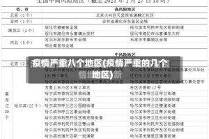 疫情严重八个地区(疫情严重的几个地区)