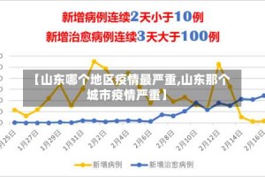 【山东哪个地区疫情最严重,山东那个城市疫情严重】