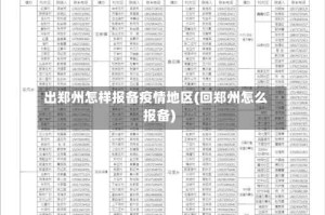出郑州怎样报备疫情地区(回郑州怎么报备)