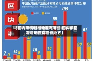 【国内疫情新增地区有哪些,国内疫情新增地区有哪些地方】
