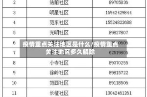 疫情重点关注地区是什么/疫情重点关注地区多久解除