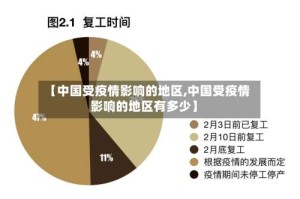 【中国受疫情影响的地区,中国受疫情影响的地区有多少】