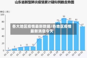 各大地区疫情最新数据/各地区疫情最新消息今天