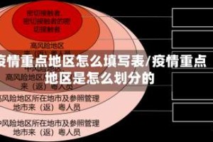 疫情重点地区怎么填写表/疫情重点地区是怎么划分的