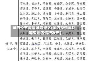 国内公布疫情风险地区(国内疫情风险等级地区情况发布)