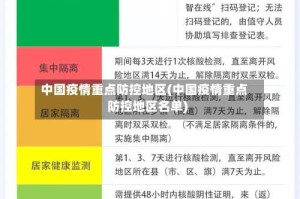 中国疫情重点防控地区(中国疫情重点防控地区名单)