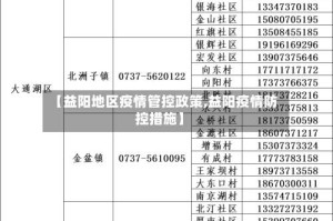 【益阳地区疫情管控政策,益阳疫情防控措施】