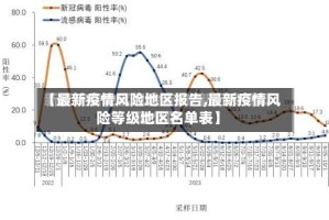 【最新疫情风险地区报告,最新疫情风险等级地区名单表】