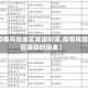 【疫情风险地区降级时间,疫情风险地区降级时间表】