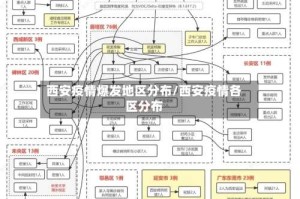 西安疫情爆发地区分布/西安疫情各区分布