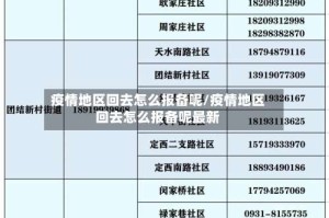 疫情地区回去怎么报备呢/疫情地区回去怎么报备呢最新