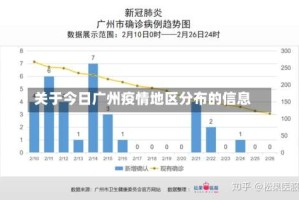 关于今日广州疫情地区分布的信息