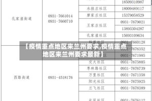 【疫情重点地区来兰州要求,疫情重点地区来兰州要求最新】