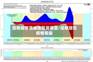 昆明疫情高峰地区是哪里/昆明现在疫情等级
