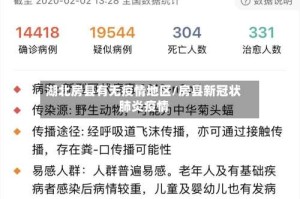 湖北房县有无疫情地区/房县新冠状肺炎疫情