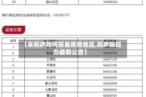 【来桐庐如何报备疫情地区,桐庐防控办最新公告】