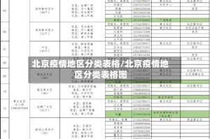 北京疫情地区分类表格/北京疫情地区分类表格图