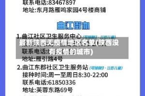 最新陕西无疫情地区名单(陕西没有疫情的城市)