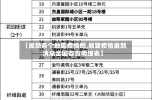 【最新各个地区疫情图,最新疫情最新消息全国各省明细表】