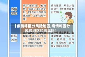 【疫情咋区分风险地区,疫情咋区分风险地区和高风险】