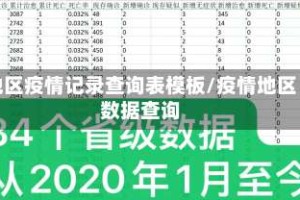 地区疫情记录查询表模板/疫情地区数据查询