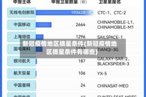 新冠疫情地区摘星条件(新冠疫情地区摘星条件有哪些)