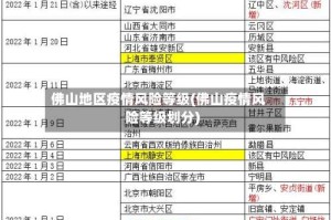 佛山地区疫情风险等级(佛山疫情风险等级划分)