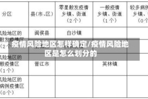 疫情风险地区怎样确定/疫情风险地区是怎么划分的