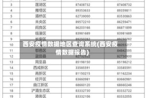 西安疫情数据地区查询系统(西安疫情数据报告)