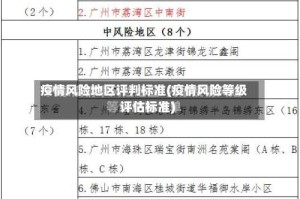 疫情风险地区评判标准(疫情风险等级评估标准)