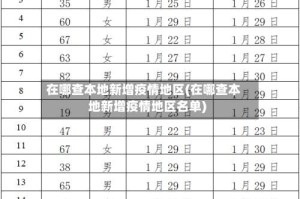 在哪查本地新增疫情地区(在哪查本地新增疫情地区名单)