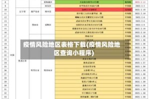 疫情风险地区表格下载(疫情风险地区查询小程序)
