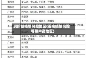 现阶段疫情风险地区(近来疫情风险等级中高地区)