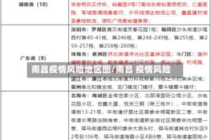 南昌疫情风险地区图/南昌 疫情风险