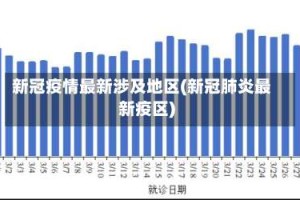 新冠疫情最新涉及地区(新冠肺炎最新疫区)