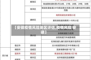 【安徽疫情风险地区评估,疫情风险 安徽】